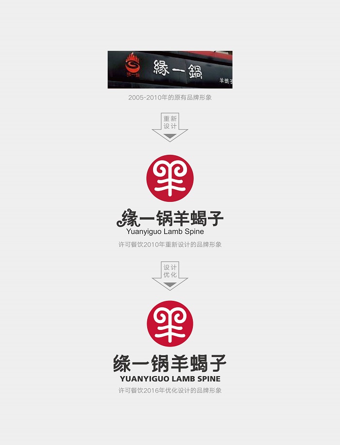 杭州餐饮设计：餐饮品牌应该怎样升级？（图）_2