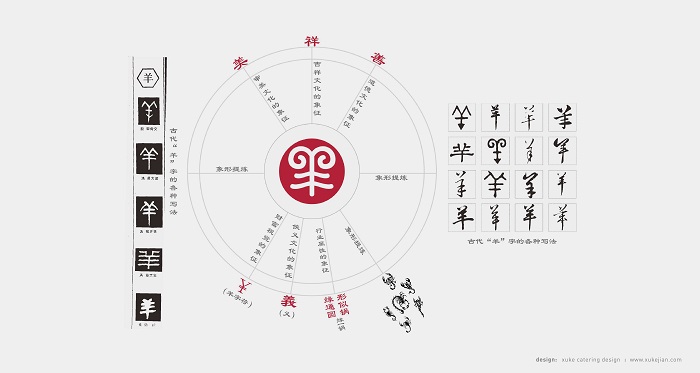杭州餐饮设计：餐饮品牌应该怎样升级？（图）_3