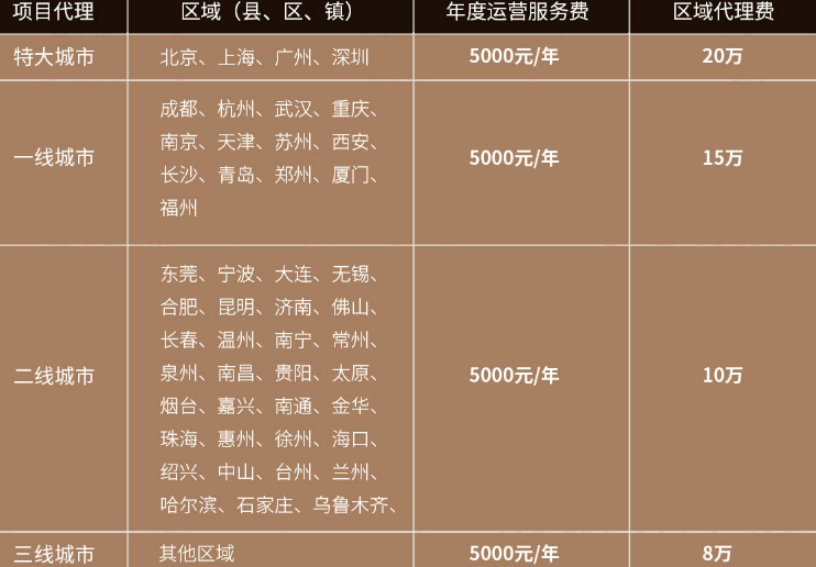 爱尼斯冰淇淋加盟费用是多少？_1