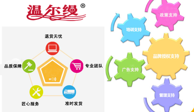 溫爾縵老人鞋加盟支持_1