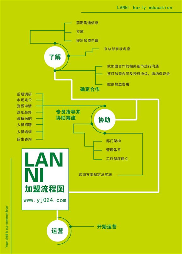 兰妮国际幼儿园加盟_兰妮国际幼儿园加盟支持_兰妮国际幼儿园加盟条件_4