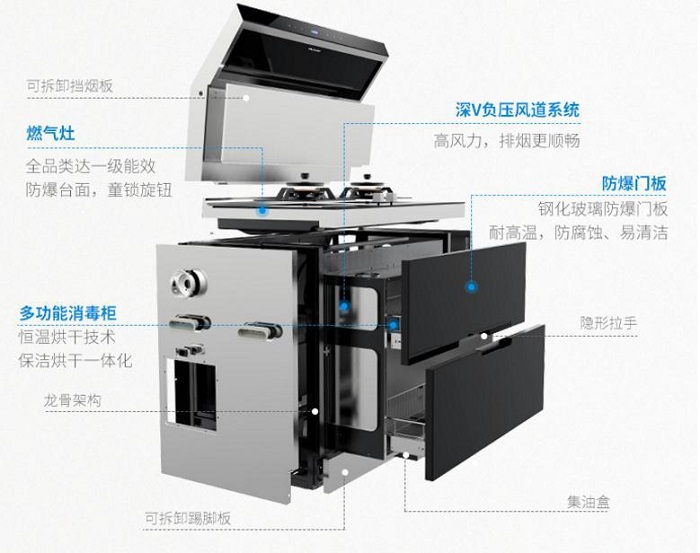 什么集成灶好？集成灶品牌怎么选择？_2