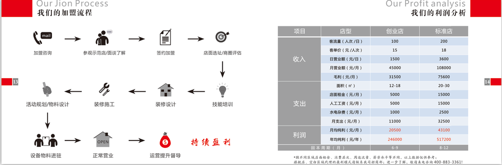 贡茶加盟店选址秘诀：他们的成功就是帮助你成功的经历!_1