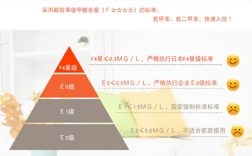 骊住木门：企业要发展，环保必先行（图）_1