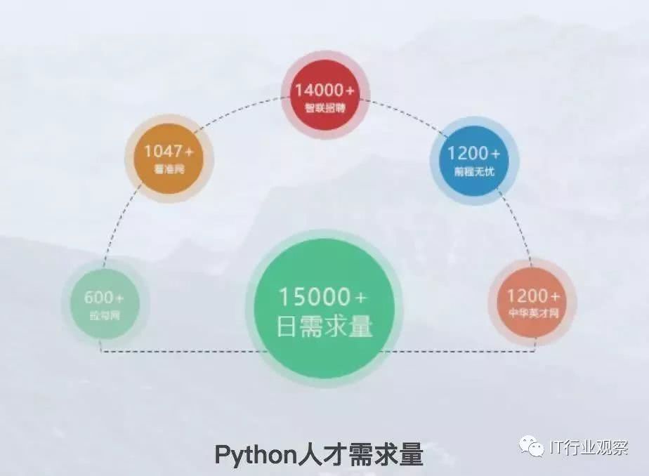 郑州python培训蓝鸥是不是很好的机构（图）_2