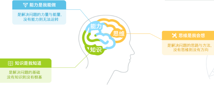 火花思维数学教育加盟_3