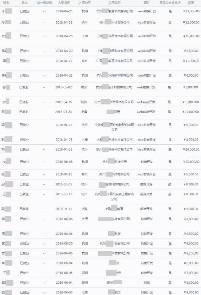 鄭州HTML5培訓(xùn)真正專業(yè)的班（圖）_5