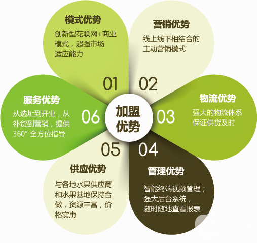 果木优品水果超市