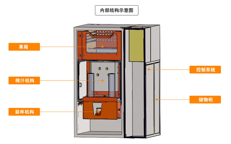 自动贩卖机内部结构图片