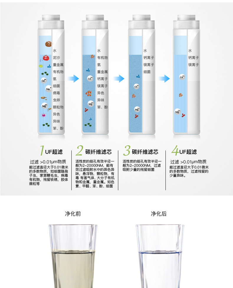 福能达温热型空气制水机家用净水器台式免安装反渗透过滤直饮水机（图）_6