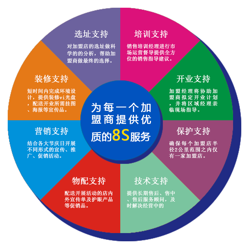 视力矫正加盟项目_选择视力矫正品牌哪个好？_2