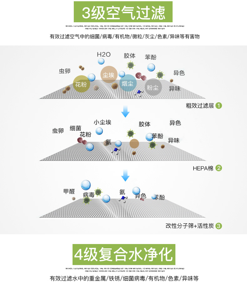 想做净水器代理具备这三大要素更有优势（图）_7