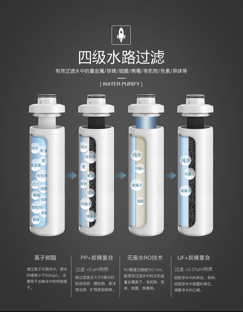 深圳净水器代理加盟怎么抓住市场的动向？（图）_9