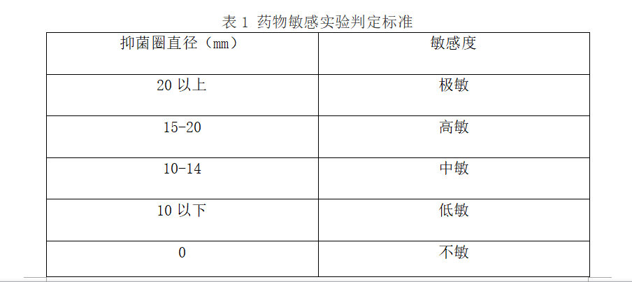 伊莱特抗菌实验（河南省畜牧研究所）（图）_8