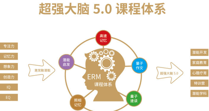 超强大脑荣冠教育加盟_3