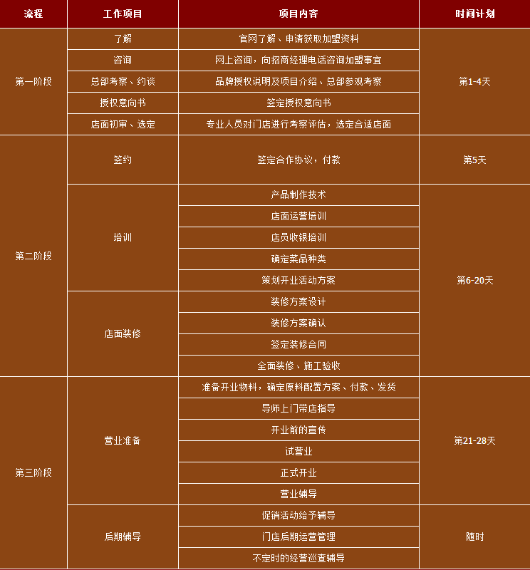 品辣忆年麻辣烫加盟支持_1