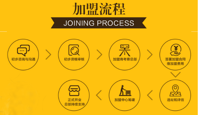 哈沐德国际早教加盟流程_1