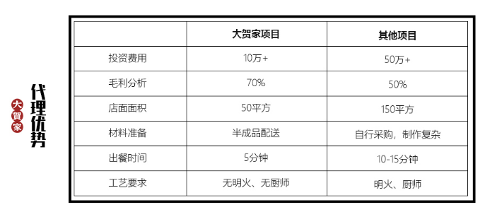 大贺家酸菜鱼加盟_5