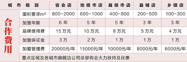 九格红浪茶派火锅加盟_4