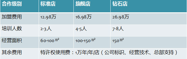 巴莉蜜语甜品加盟_5