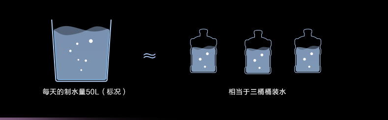 空气制水机代理到底好不好做？福能达空气制水机厂来给你分析（图）_16