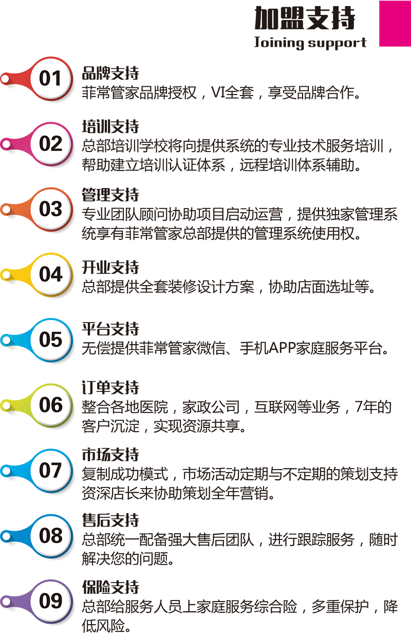 菲常管家小兒推拿加盟支持_1