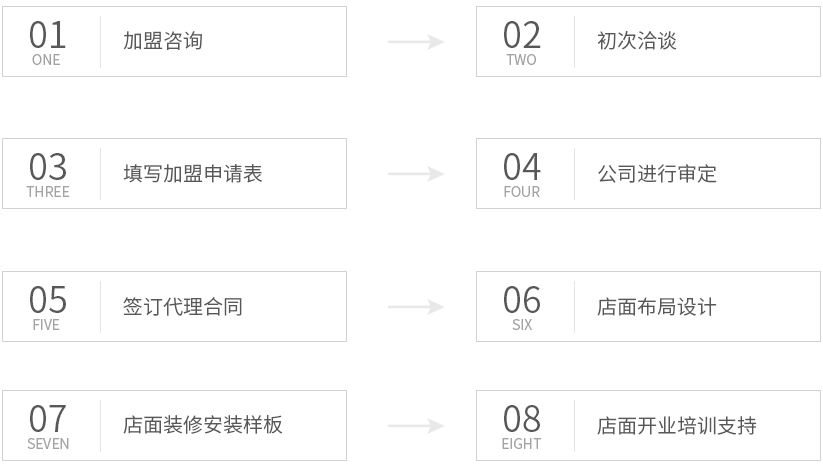 晾妈晾衣架加盟流程_1