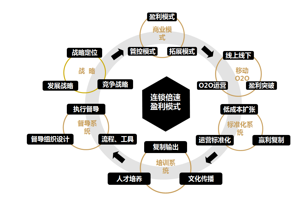 正渝70年代老火锅投资分析_1