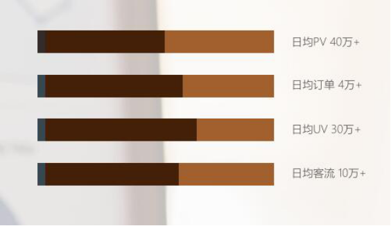 精途酒店投資加盟介紹（圖）_12