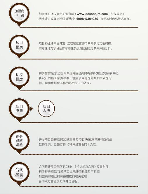 精途酒店投資加盟介紹（圖）_14