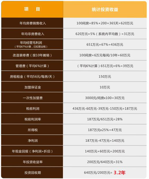 精途酒店投資加盟介紹（圖）_15