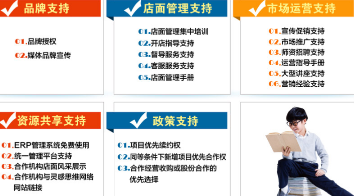 靈感思維全腦開發(fā)投資分析_1