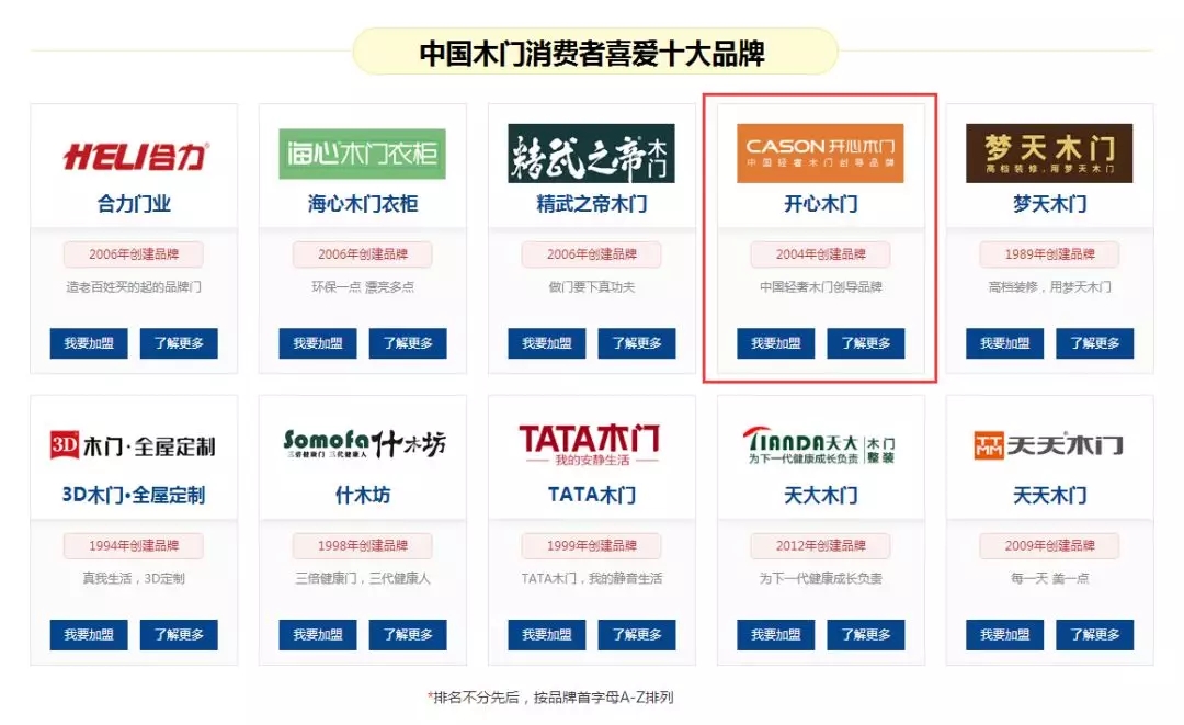 开心木门荣登2018年“中国木门消费者喜爱十大品牌”榜单（图）_2