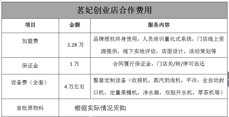 茗妃茶饮投资分析_1