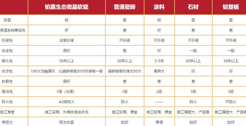 铂赢软瓷砖加盟_4