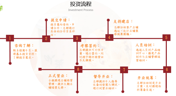 吖茶奶茶加盟流程_1