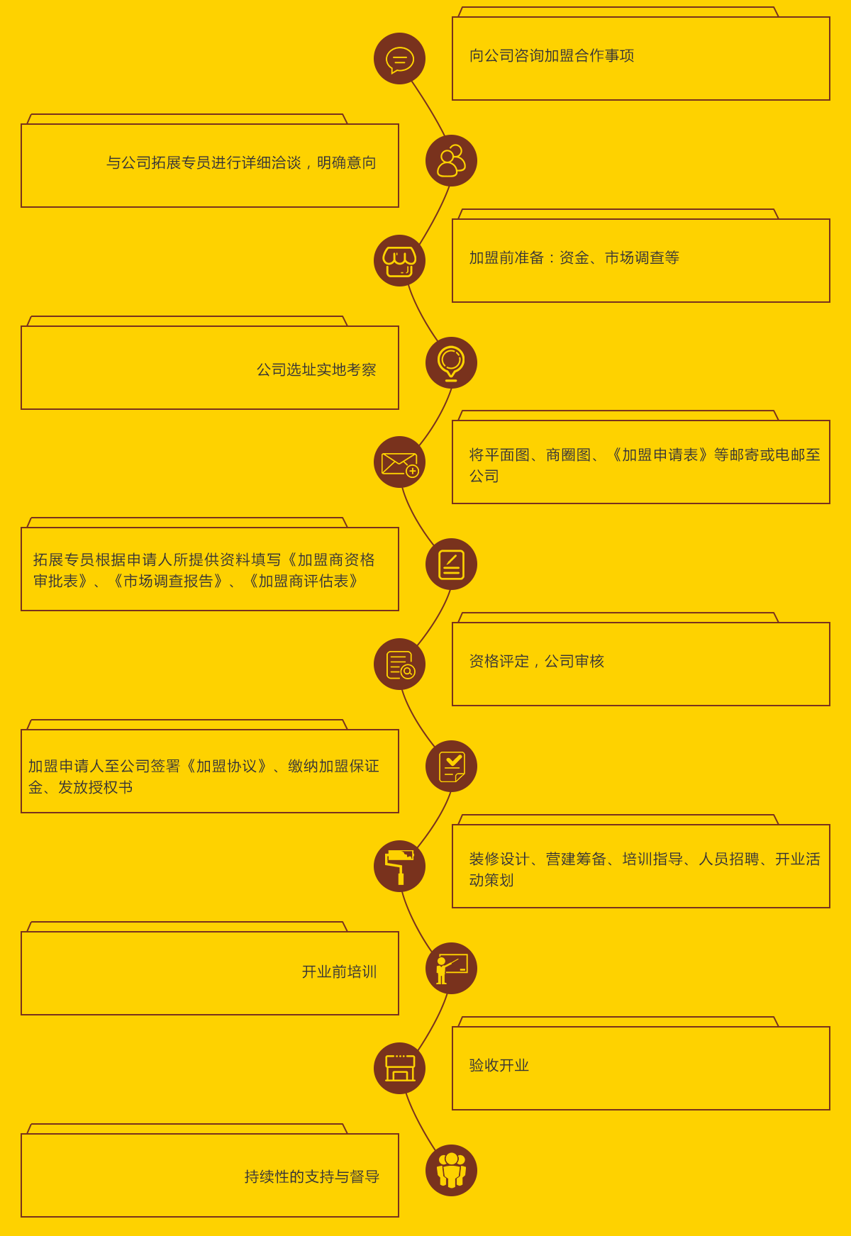 谷天下八宝粥加盟流程_1