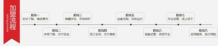 陪忆、黑椒扒房加盟流程_1