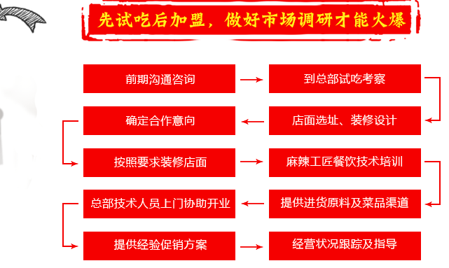 麻辣工匠老火锅加盟_2