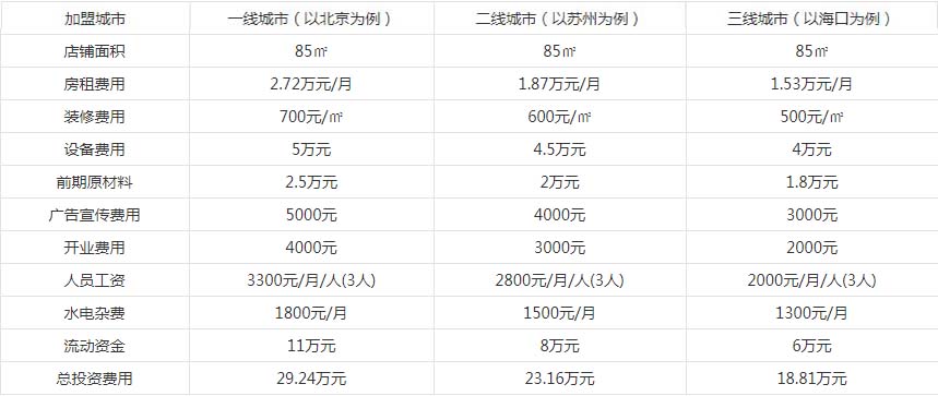 桌上时光告诉您：开一家diy手工店需要多少钱？（图）_1