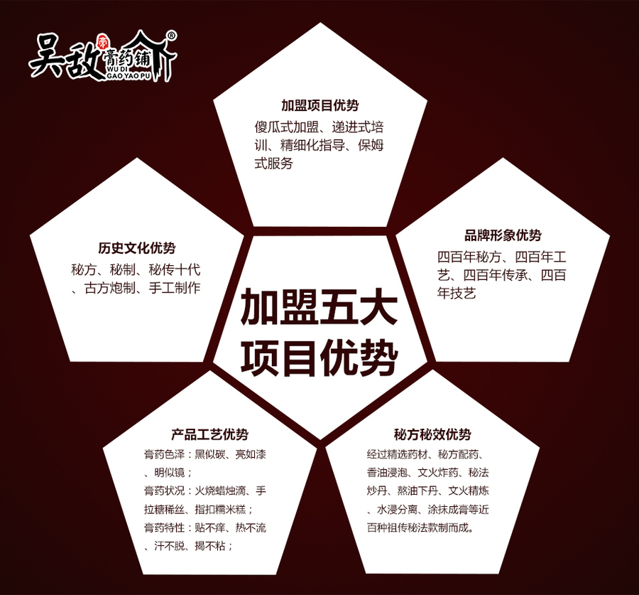 吳敵膏藥鋪投資分析_1