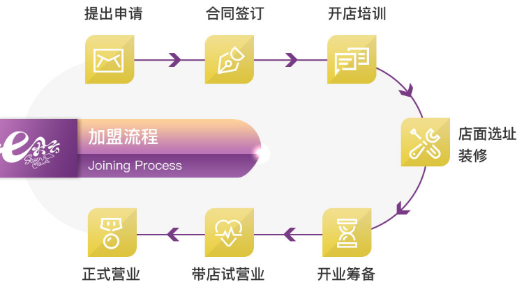 七朵云专业祛痘加盟_5