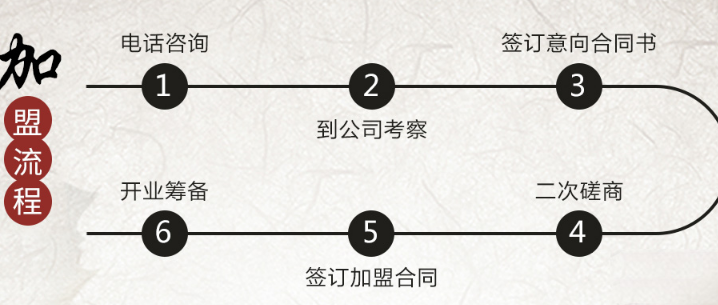 醫(yī)寶養(yǎng)生加盟_4