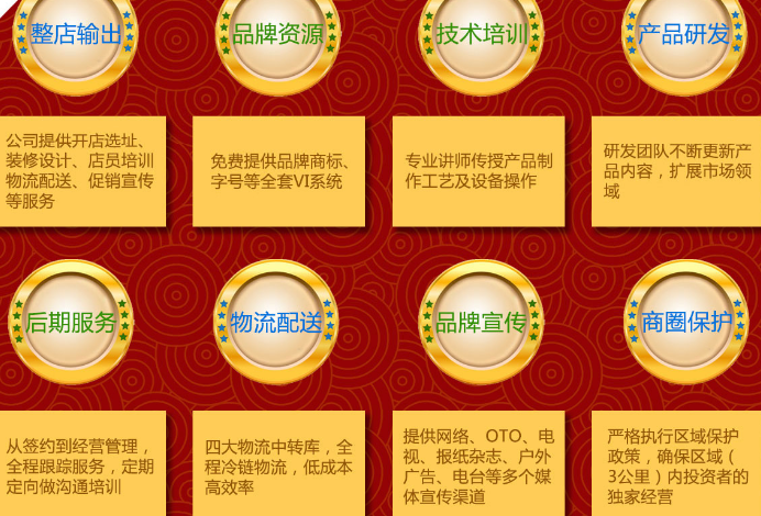 吃飽寶中式快餐加盟支持_1