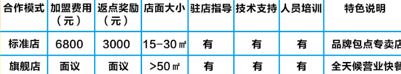 汉点包点加盟费用_1