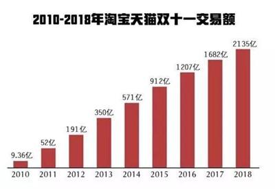 2019年：找到增长“心”引擎，在“寒冷”中浴火重生（图）_2