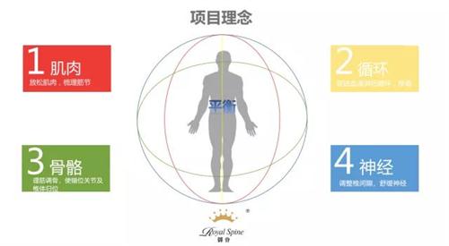 御脊四维一体快速缓解肩颈酸痛（图）_3