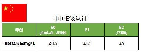 圣普丽斯｜木地板的环保级别判定，你知道多少？（图）_1