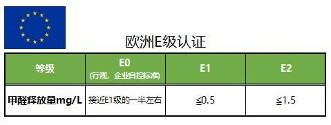 圣普丽斯｜木地板的环保级别判定，你知道多少？（图）_2