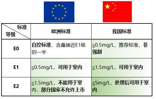 圣普丽斯｜木地板的环保级别判定，你知道多少？（图）_3